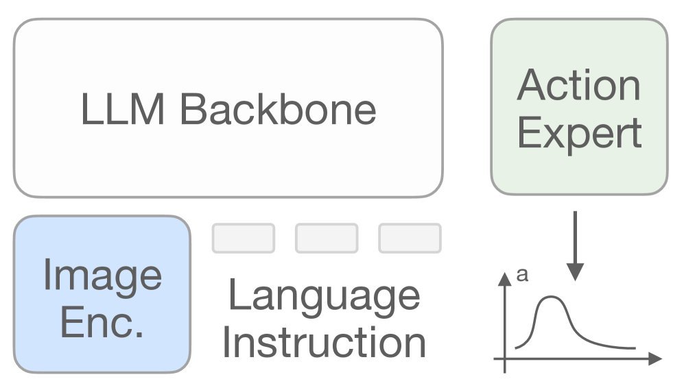 Robust Fine-tuning of Vision-Language-Action Robot Policies via Parameter Merging figure