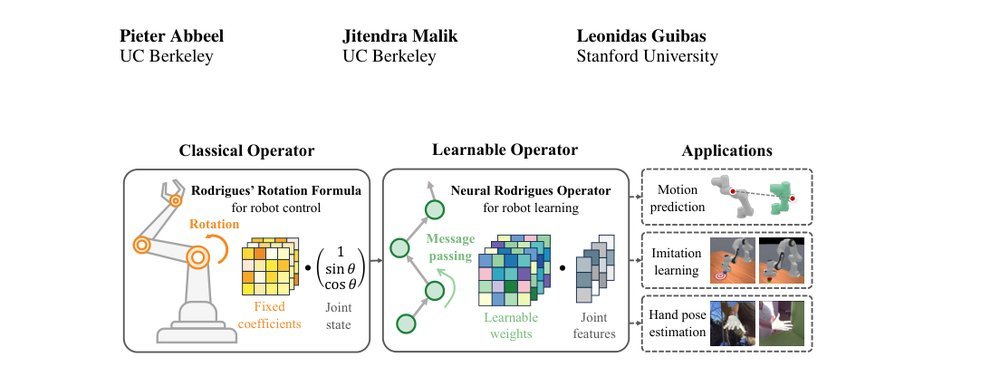 Rodrigues Network for Learning Robot Actions figure