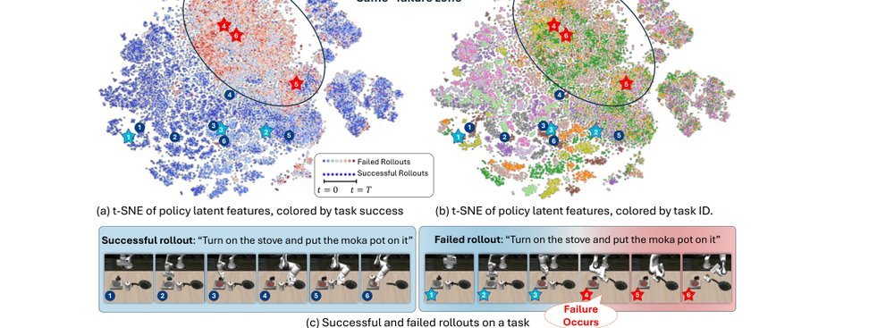 SAFE: Multitask Failure Detection for Vision-Language-Action Models figure