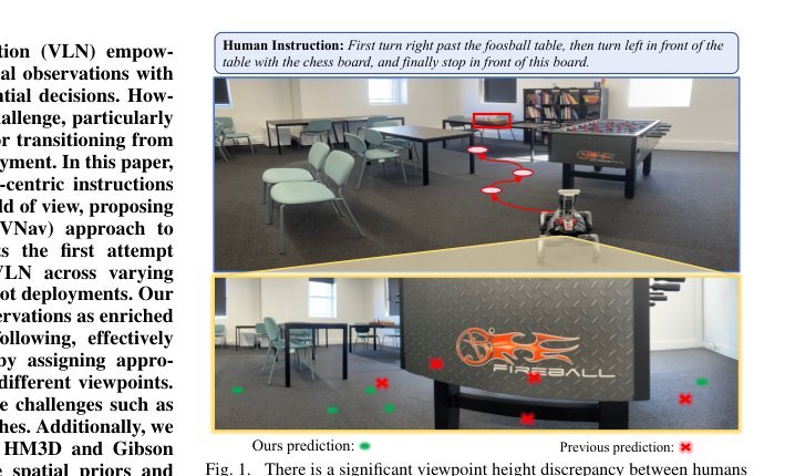 SC2-WM: A Self-Correcting World Model with Closed-Loop Feedback for Vision-and-Language Navigation in Continuous Environments figure