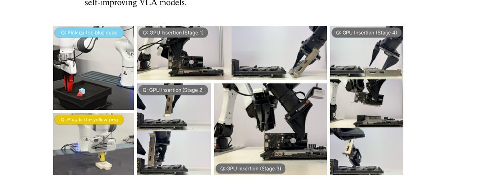 Self-Improving Vision-Language-Action Models with Data Generation via Residual RL figure