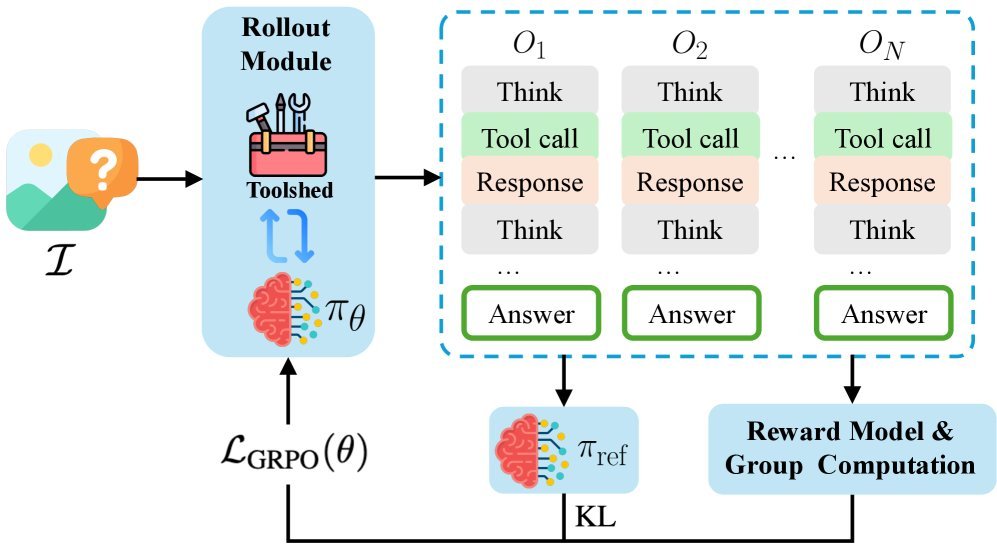 SpaceTools: Tool-Augmented Spatial Reasoning via Double Interactive RL figure