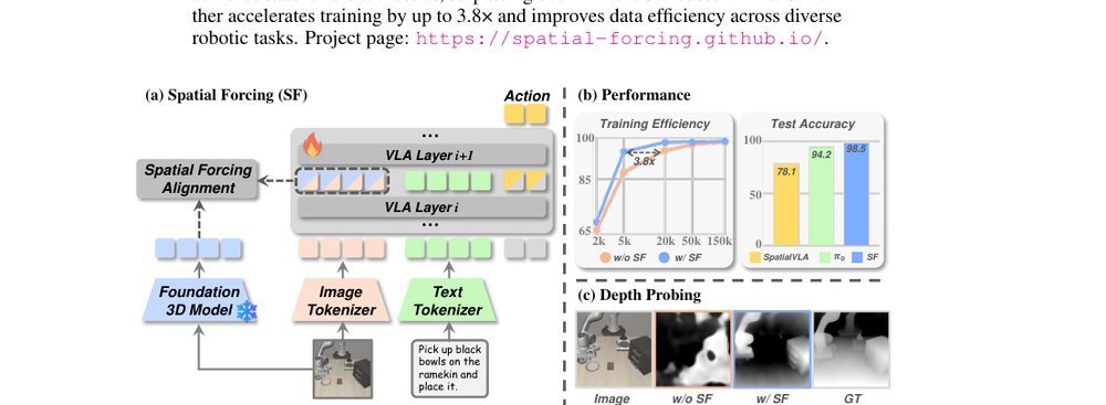 Spatial Forcing: Implicit Spatial Representation Alignment for Vision-language-action Model figure