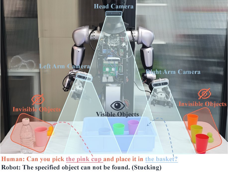 Spatial Memory for Out-of-Vision Manipulation in Vision-Language-Action figure