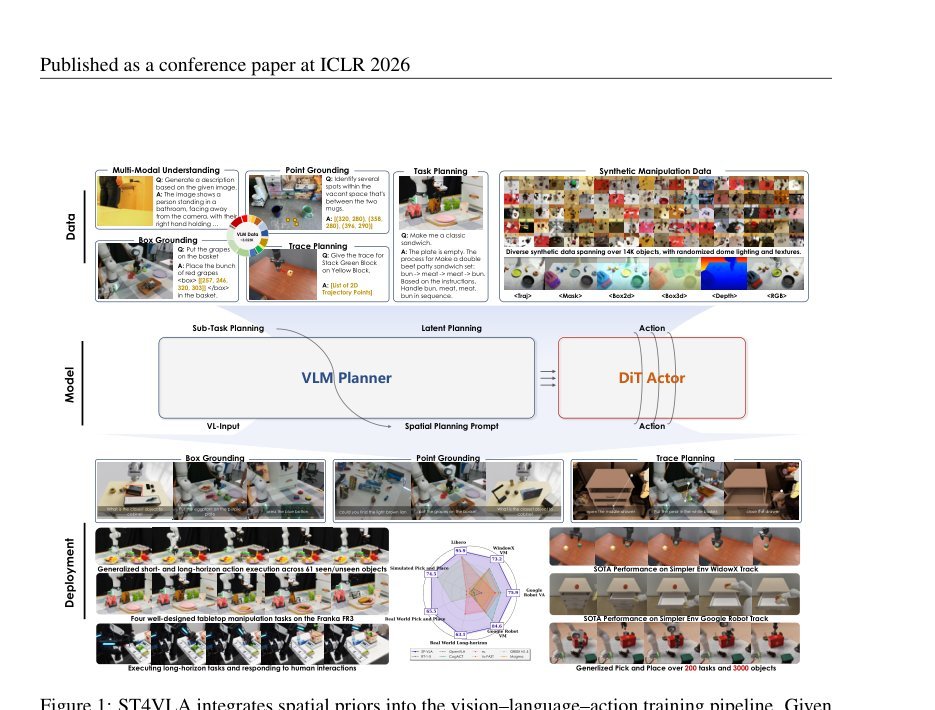 Spatially Guided Training for Vision-Language-Action Model figure