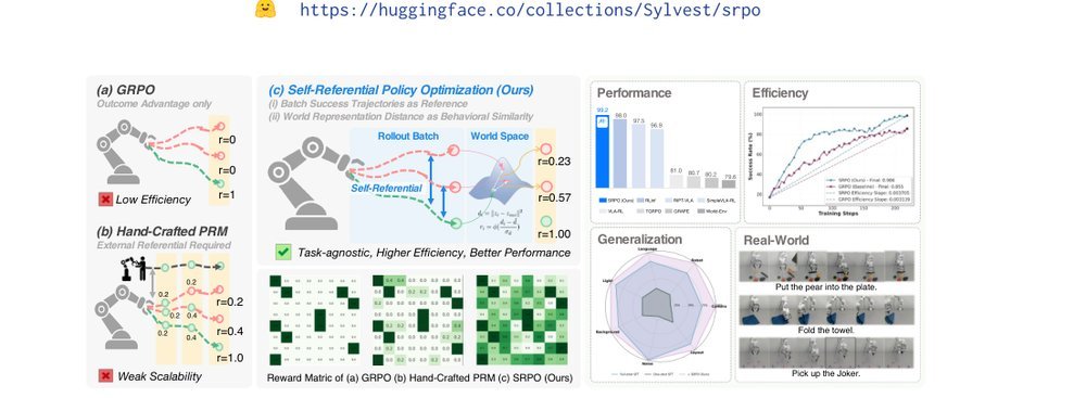 SRPO: Self-Referential Policy Optimization for Vision-Language-Action Models figure