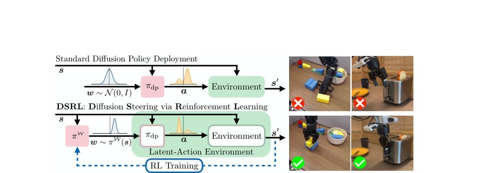 Steering Your Diffusion Policy with Latent Space Reinforcement Learning figure