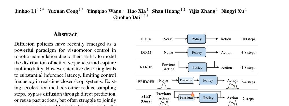 STEP: Warm-Started Visuomotor Policies with Spatiotemporal Consistency Prediction figure
