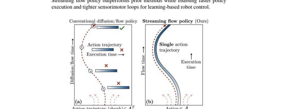 Streaming Flow Policy: Simplifying diffusion/flow-matching policies by treating action trajectories as flow trajectories figure