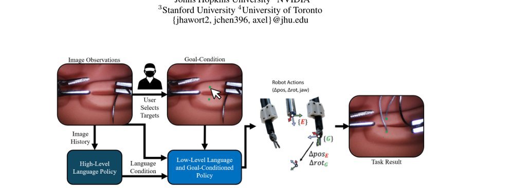 SutureBot: A Precision Framework & Benchmark For Autonomous End-to-End Suturing figure