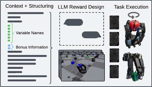 Text2Touch: Tactile In-Hand Manipulation with LLM-Designed Reward Functions figure