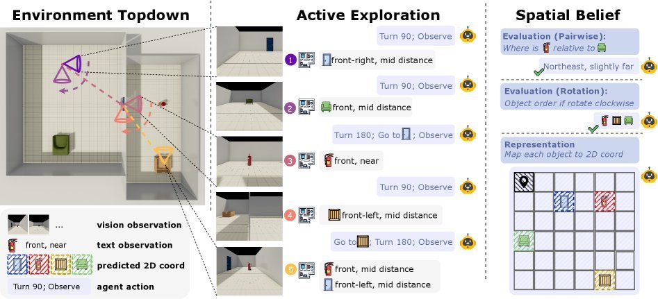 Theory of Space: Can Foundation Models Construct Spatial Beliefs through Active Exploration? figure