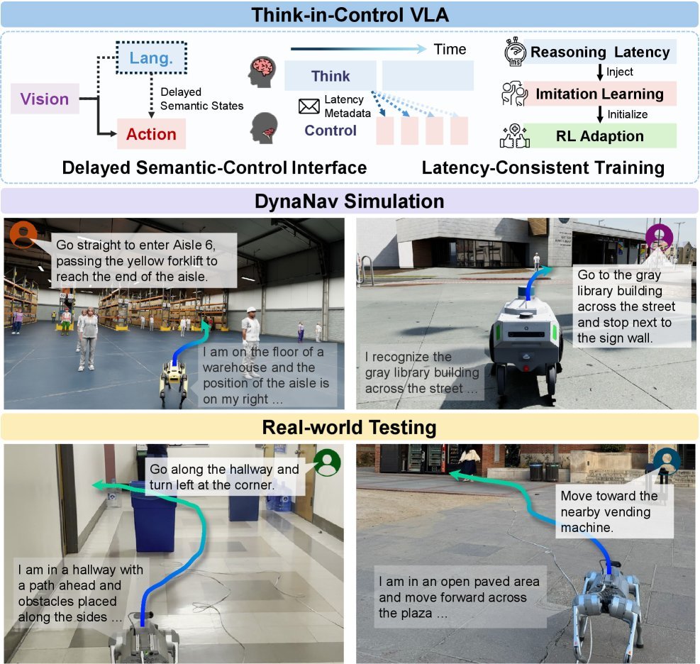 TIC-VLA: A Think-in-Control Vision-Language-Action Model for Robot Navigation in Dynamic Environments figure