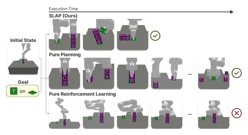 Towards Improvisational TAMP: Learning Low-Level Shortcuts in Abstract Planning Graphs figure