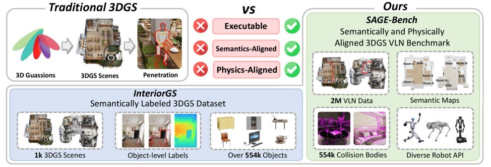 Towards Physically Executable 3D Gaussian for Embodied Navigation figure