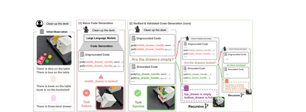 Towards Reliable Code-as-Policies: A Neuro-Symbolic Framework for Embodied Task Planning figure