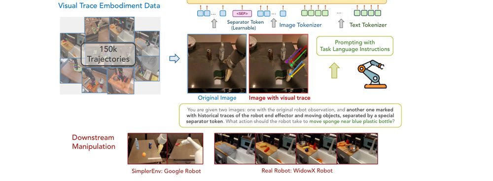 TraceVLA: Visual Trace Prompting Enhances Spatial-Temporal Awareness for Generalist Robotic Policies figure