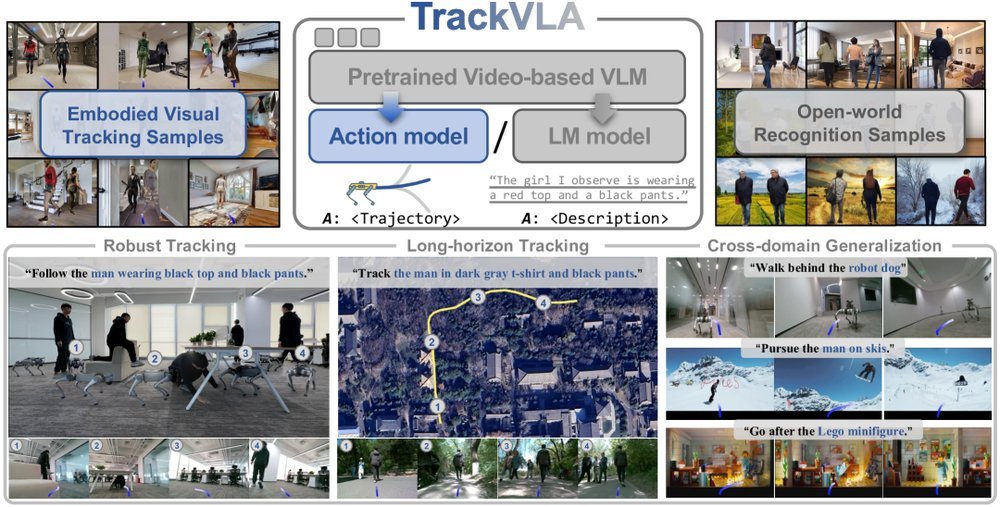 TrackVLA: Embodied Visual Tracking in the Wild figure