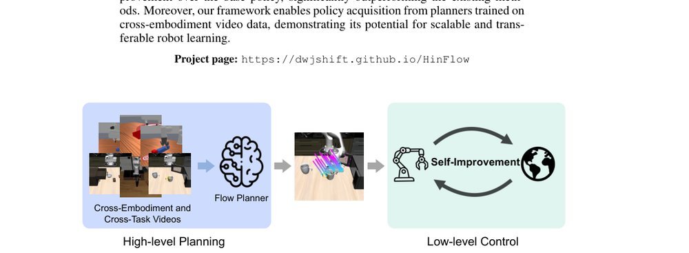 Translating Flow to Policy via Hindsight Online Imitation figure