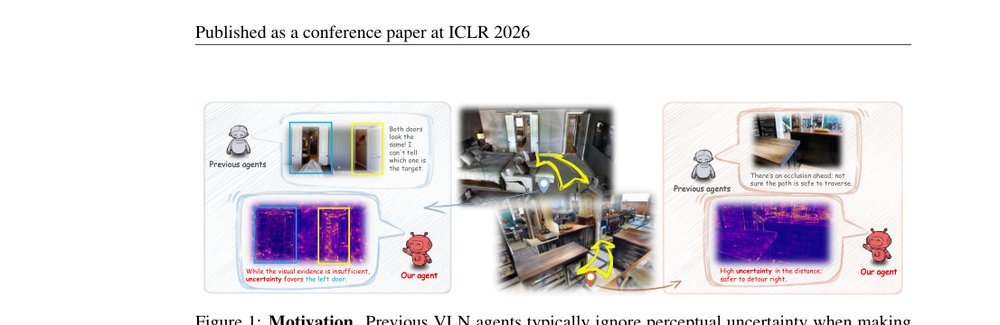 Uncertainty-Aware Gaussian Map for Vision-Language Navigation figure