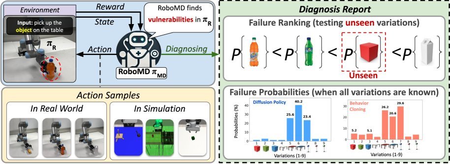 Uncovering Robot Vulnerabilities through Semantic Potential Fields figure