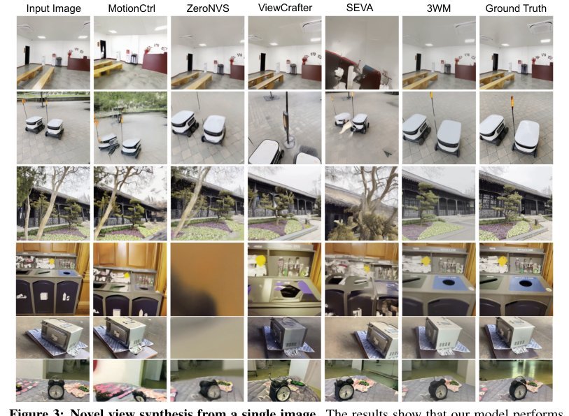 Unified 3D Scene Understanding Through Physical World Modeling figure