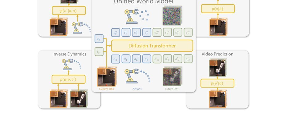 Unified World Models: Coupling Video and Action Diffusion for Pretraining on Large Robotic Datasets figure