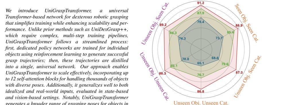 UniGraspTransformer: Simplified Policy Distillation for Scalable Dexterous Robotic Grasping figure