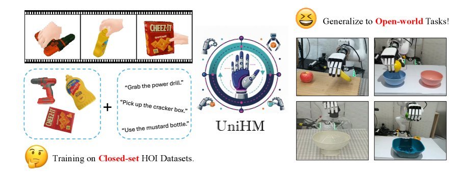 UniHM: Unified Dexterous Hand Manipulation with Vision Language Model figure