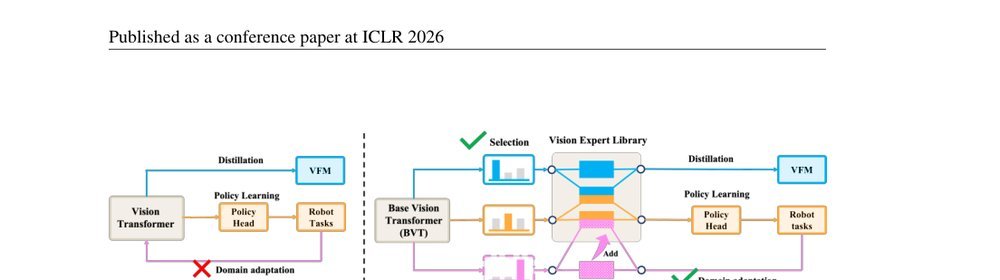 VER: Vision Expert Transformer for Robot Learning via Foundation Distillation and Dynamic Routing figure