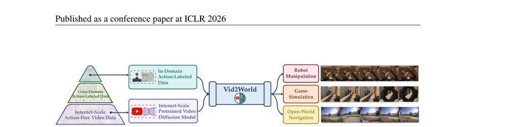 Vid2World: Crafting Video Diffusion Models to Interactive World Models figure