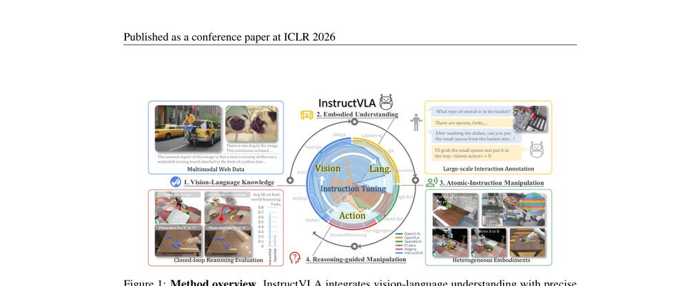 Vision-Language-Action Instruction Tuning: From Understanding to Manipulation figure