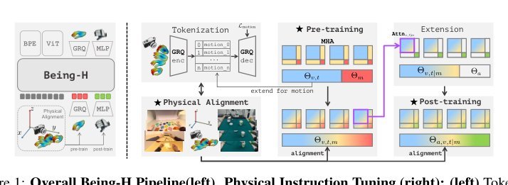 Vision-Language-Action Pretraining from Large-Scale Human Videos figure