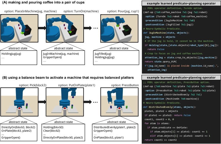 VisualPredicator: Learning Abstract World Models with Neuro-Symbolic Predicates for Robot Planning figure
