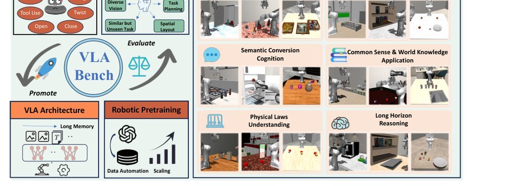 VLABench: A Large-Scale Benchmark for Language-Conditioned Robotics Manipulation with Long-Horizon Reasoning Tasks figure