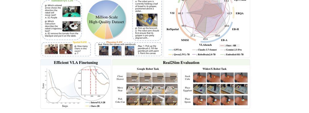 Vlaser: Vision-Language-Action Model with Synergistic Embodied Reasoning figure