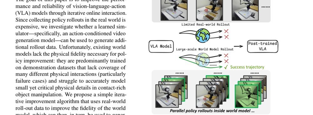 VLAW: Iterative Co-Improvement of Vision-Language-Action Policy and World Model figure