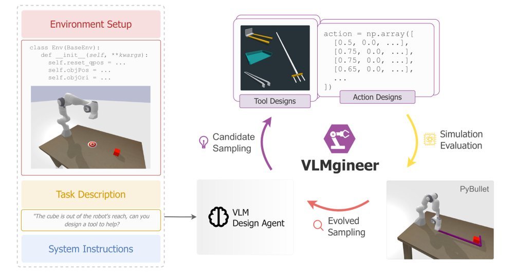 VLMgineer: Vision-Language Models as Robotic Toolsmiths figure