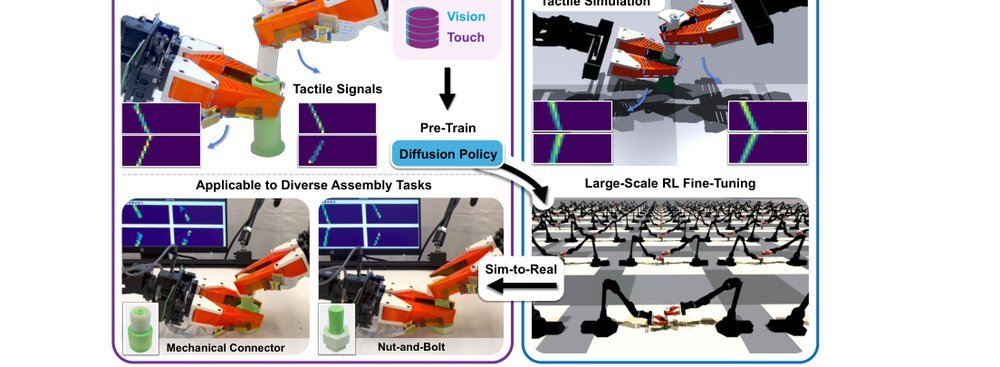 VT-Refine: Learning Bimanual Assembly with Visuo-Tactile Feedback via Simulation Fine-Tuning figure