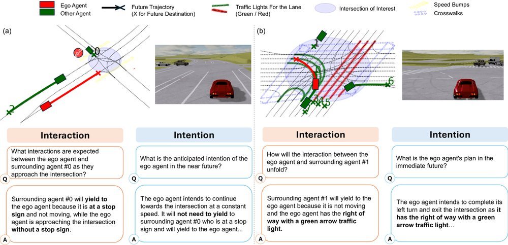 WOMD-Reasoning: A Large-Scale Dataset for Interaction Reasoning in Driving figure
