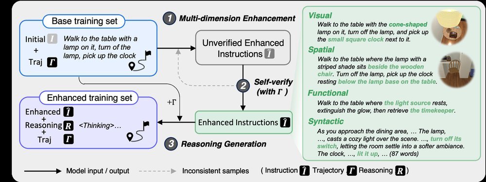 World-aware Planning Narratives Enhance Large Vision-Language Model Planner figure