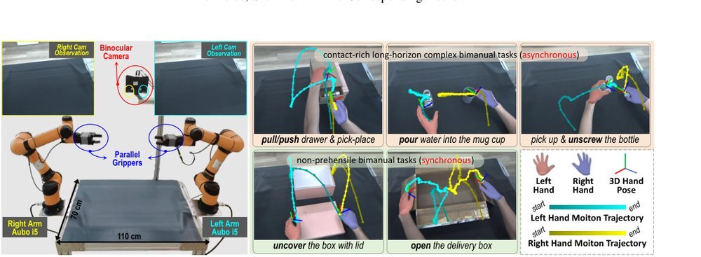 You Only Teach Once: Learn One-Shot Bimanual Robotic Manipulation from Video Demonstrations figure