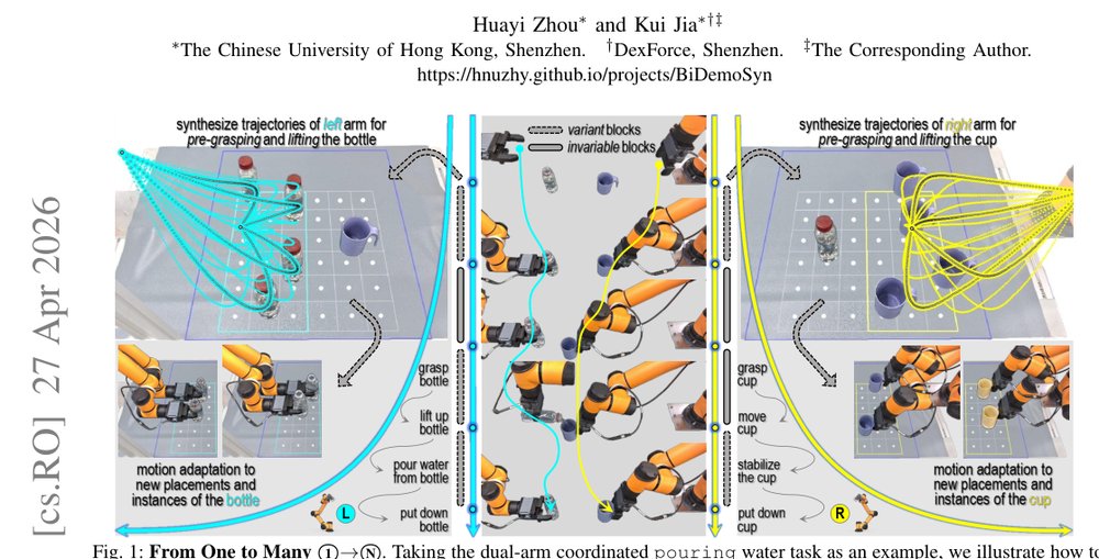 One-Shot Real-World Demonstration Synthesis for Scalable Bimanual Manipulation figure