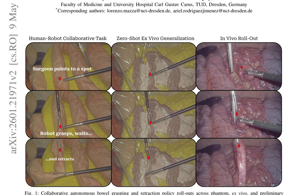 Supervised Mixture-of-Experts for Surgical Grasping and Retraction figure