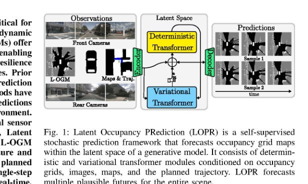 Self-supervised Multi-future Occupancy Forecasting for Autonomous Driving figure