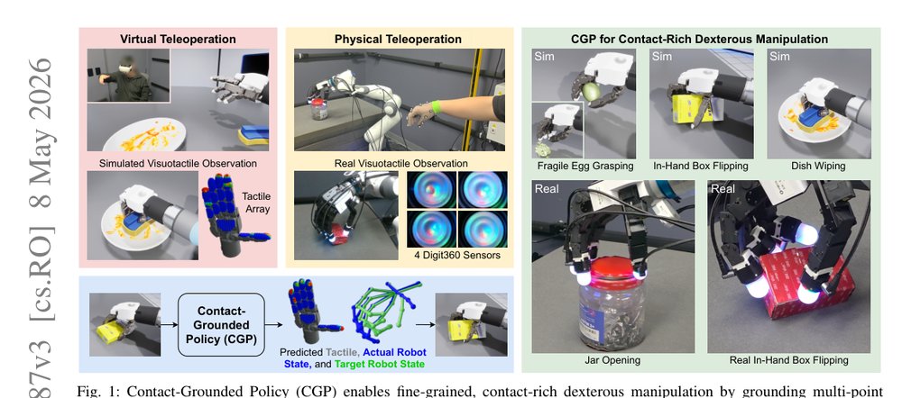 Contact-Grounded Policy: Dexterous Visuotactile Policy with Generative Contact Grounding figure