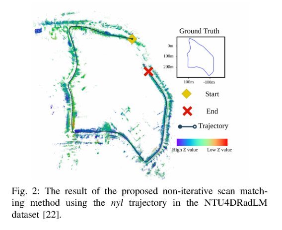 Doppler Correspondence: Non-Iterative Scan Matching With Doppler Velocity-Based Correspondence figure