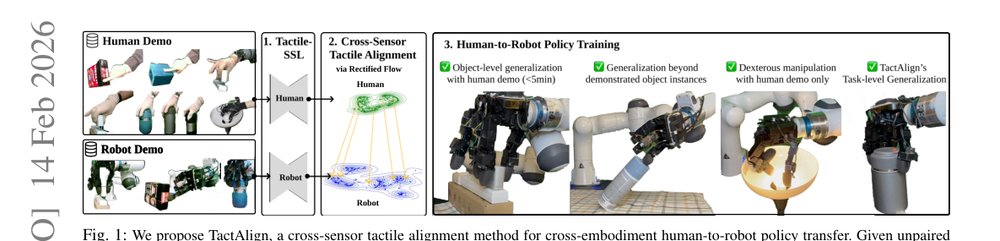 TactAlign: Human-to-Robot Policy Transfer via Tactile Alignment figure