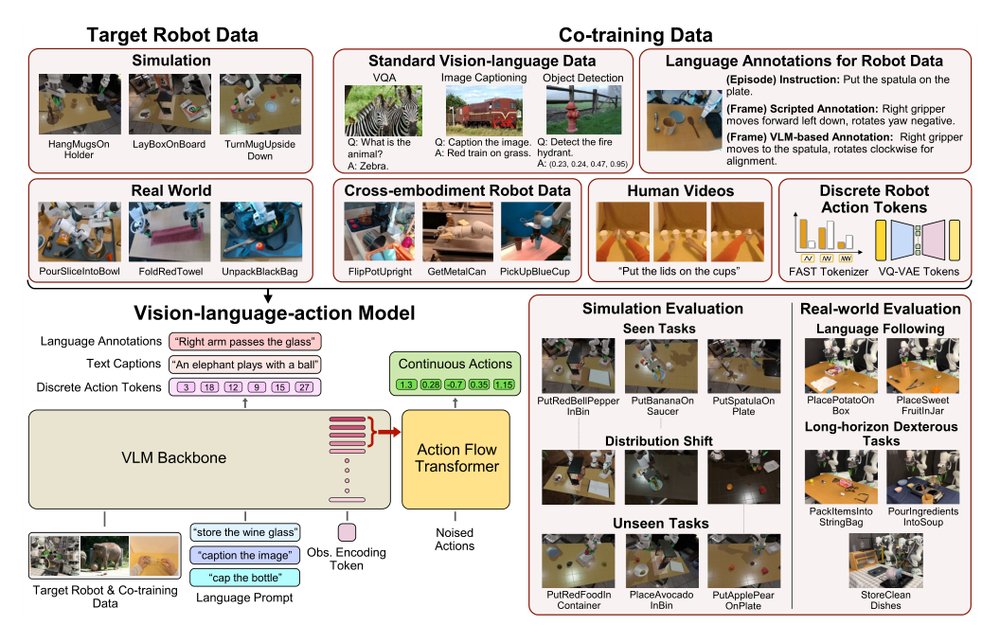 A Systematic Study of Data Modalities and Strategies for Co-training Large Behavior Models for Robot Manipulation figure
