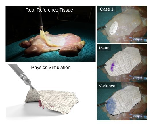 JIGGLE: An Active Sensing Framework for Boundary Parameters Estimation in Deformable Surgical Environments figure